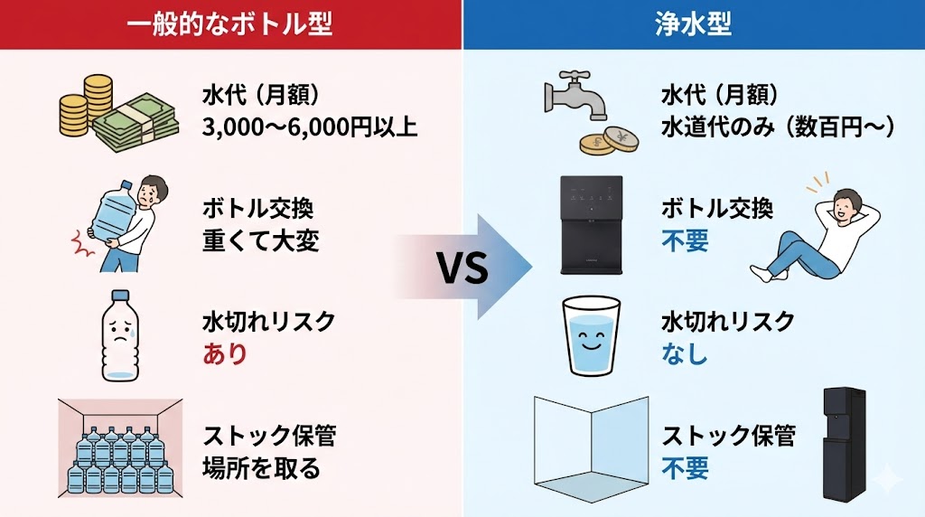 コスト比較イメージ